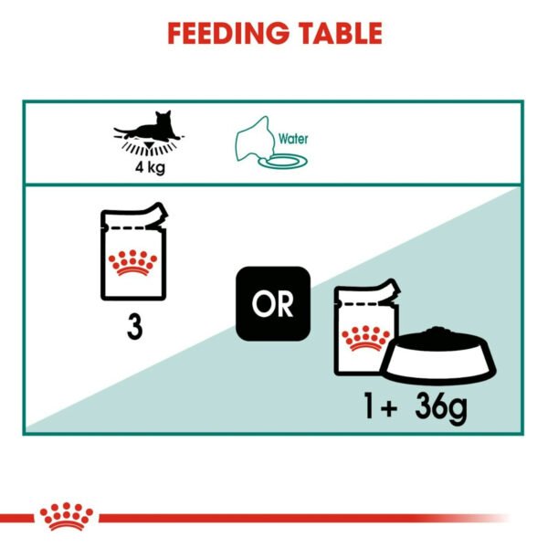 Royal Canin Instinctive 7+ Wet Cat Food Thin Slices in Gravy