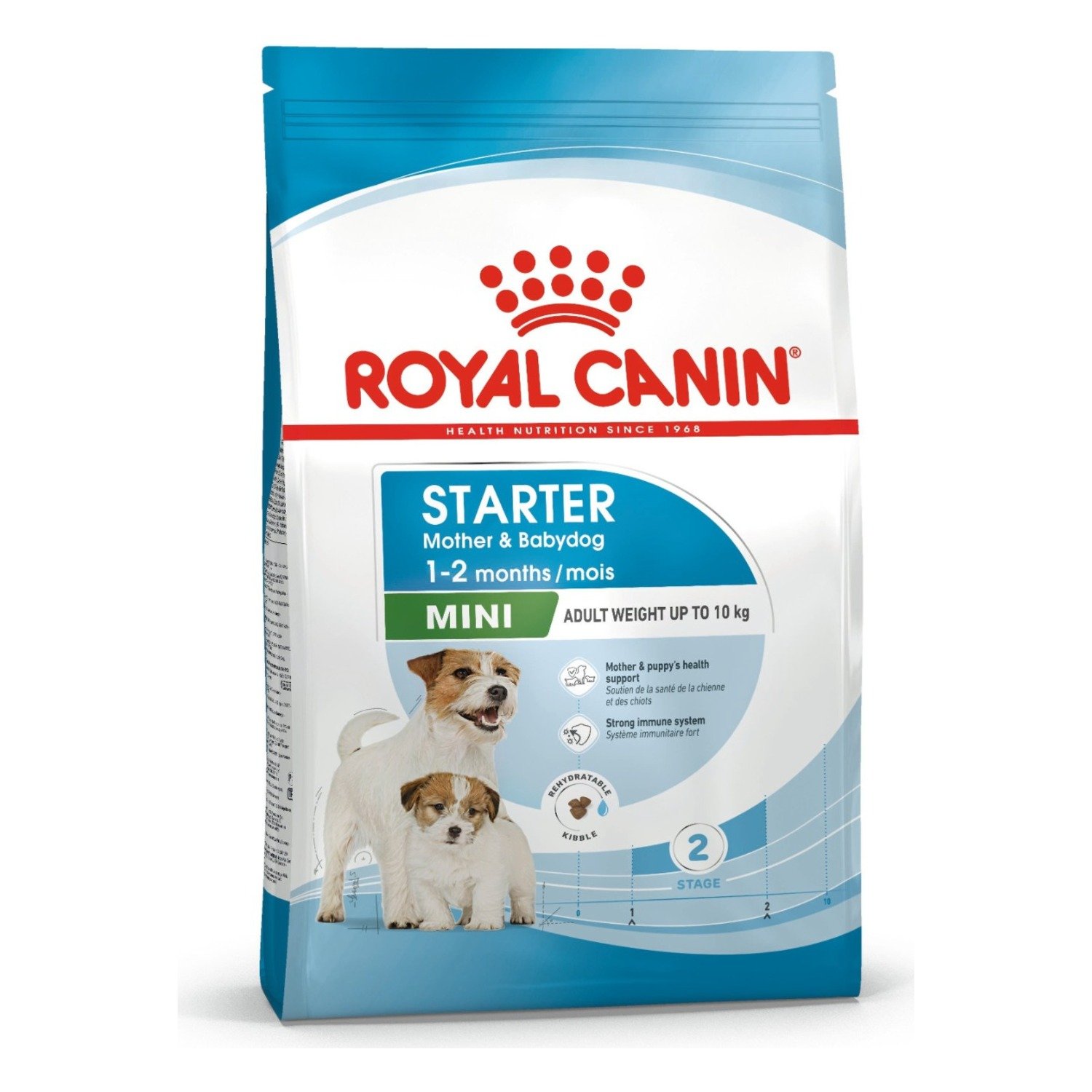 Royal Canin Mini Starter Mother & Babydog Dry Dog Food