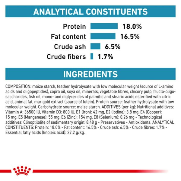 Royal Canin Veterinary Diet Anallergenic Dry Dog Food