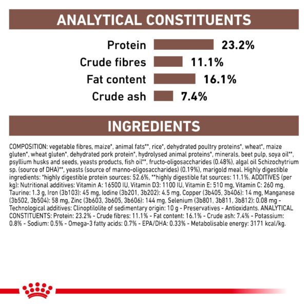 Royal Canin Veterinary Diet Gastrointestinal High Fibre Dry Dog Food