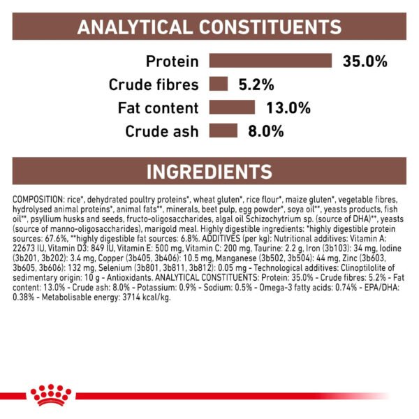 Royal Canin Veterinary Diet Gastrointestinal Moderate Calorie Dry Cat Food