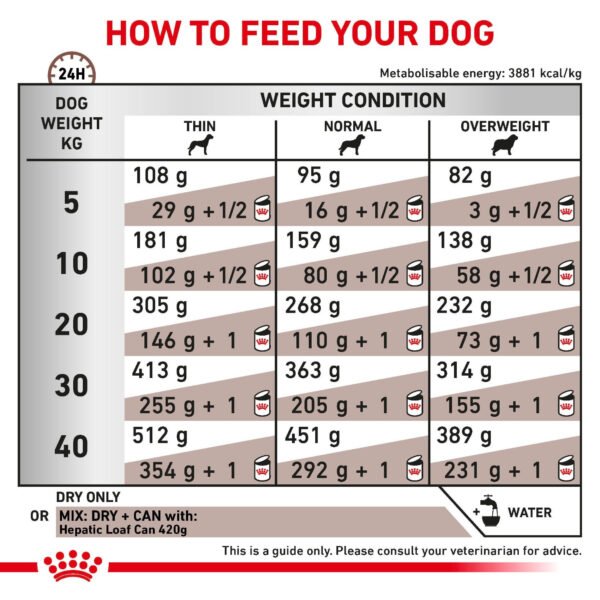 Royal Canin Veterinary Diet Hepatic Dry Dog Food