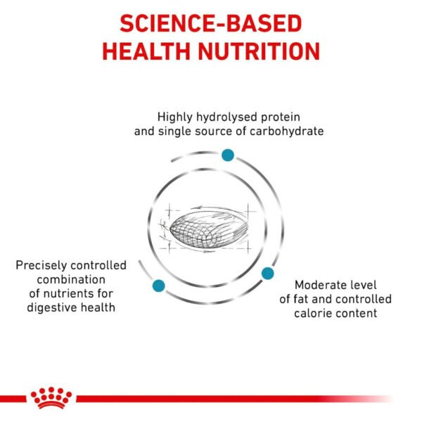 Royal Canin Veterinary Diet Hypoallergenic Moderate Calorie Dry Dog Food