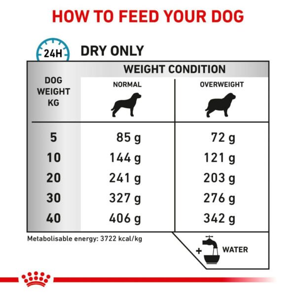 Royal Canin Veterinary Diet Hypoallergenic Moderate Calorie Dry Dog Food