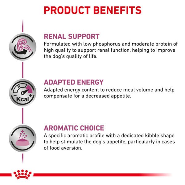 Royal Canin Veterinary Diet Renal Dry Dog Food
